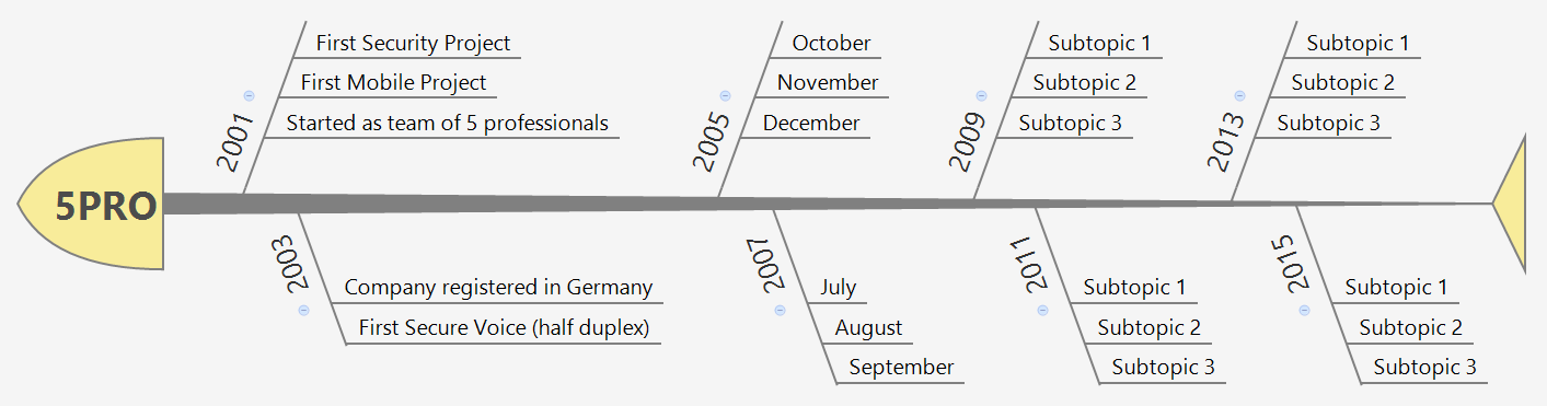 5pro_timeline